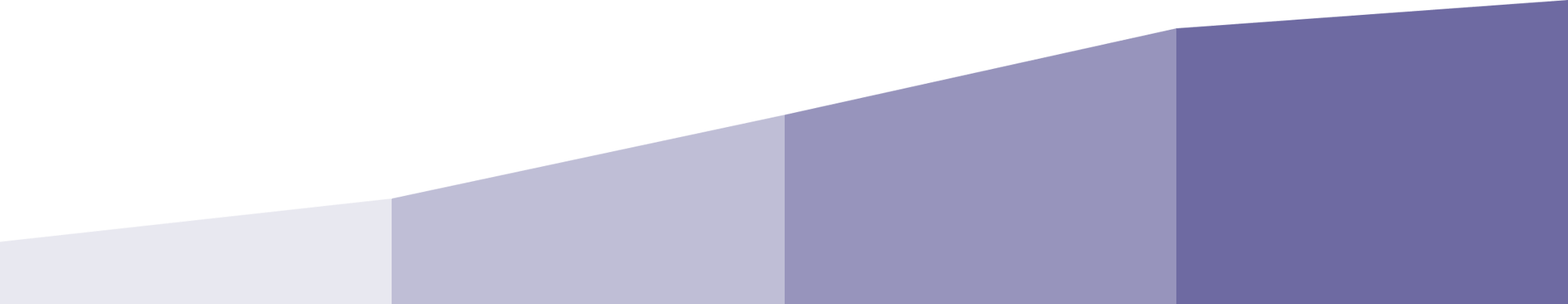 Results-graph